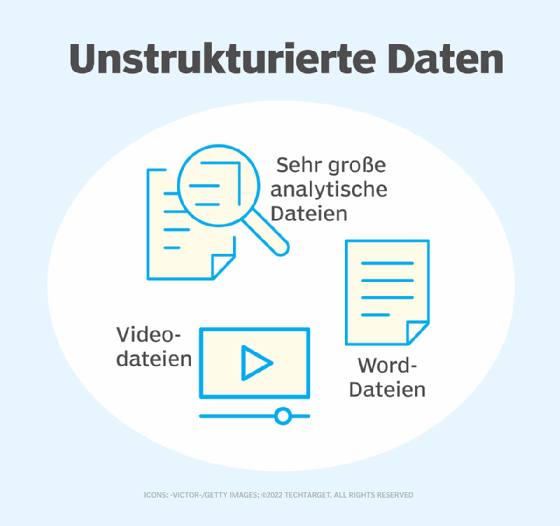 So Setzen Sie Data Protection F R Unstrukturierte Daten Um Computer