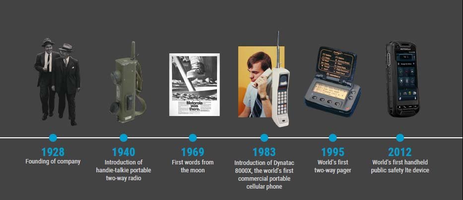 Motorola at 90: A brief history - Motorola turns 90